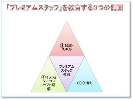 コンサルティング