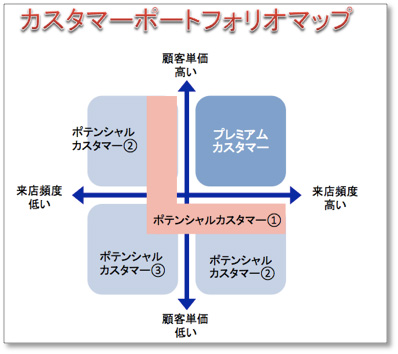 コンサルティング