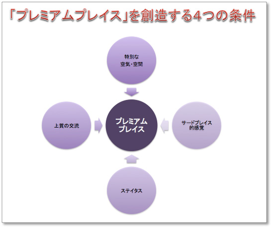 コンサルティング