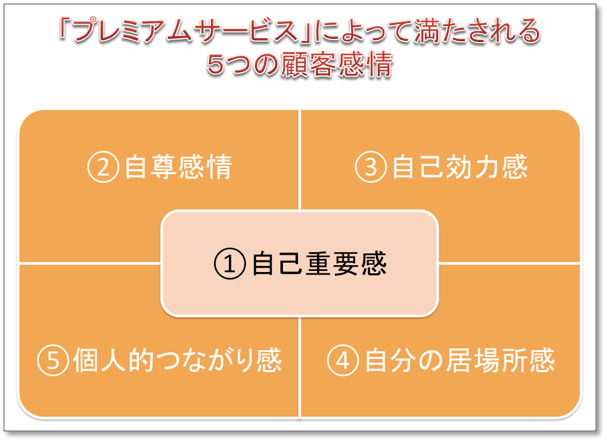 コンサルティング